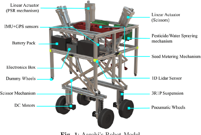 Figure 1 for Design of an All-Purpose Terrace Farming Robot