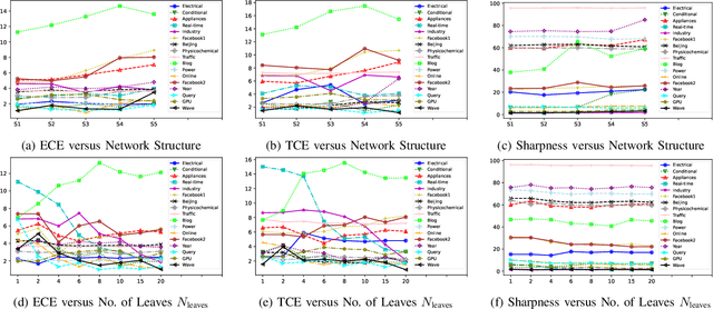 Figure 1 for Improving Uncertainty Quantification of Variance Networks by Tree-Structured Learning