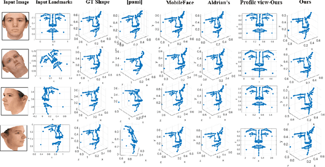 Figure 3 for Deep-MDS Framework for Recovering the 3D Shape of 2D Landmarks from a Single Image