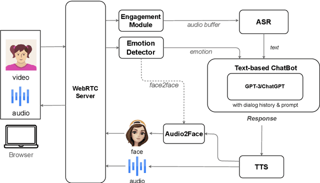 Figure 3 for FaceChat: An Emotion-Aware Face-to-face Dialogue Framework