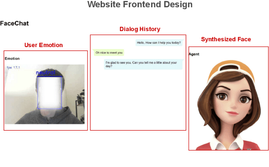 Figure 4 for FaceChat: An Emotion-Aware Face-to-face Dialogue Framework