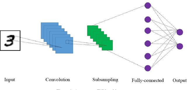 Figure 1 for A Comprehensive Survey on Deep Neural Image Deblurring