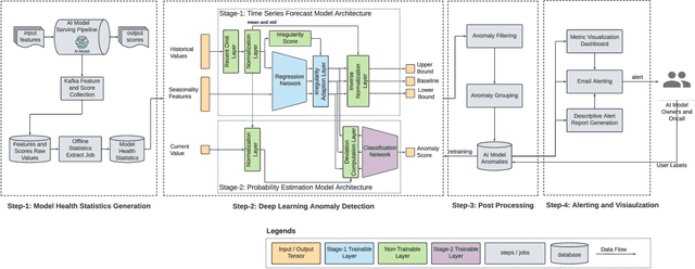 Figure 1 for AlerTiger: Deep Learning for AI Model Health Monitoring at LinkedIn