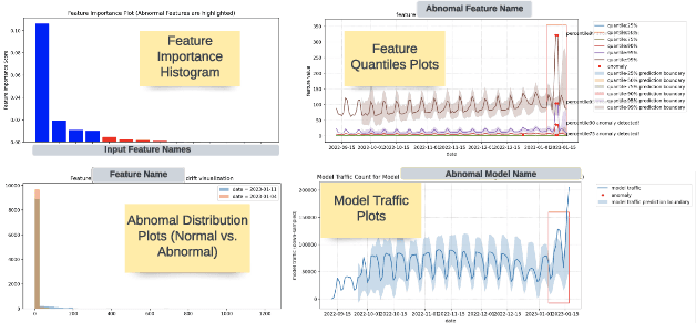 Figure 3 for AlerTiger: Deep Learning for AI Model Health Monitoring at LinkedIn