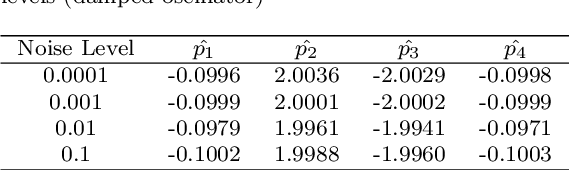 Figure 2 for Machine learning in parameter estimation of nonlinear systems