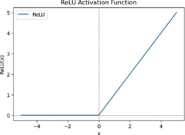 Figure 3 for Machine learning in parameter estimation of nonlinear systems
