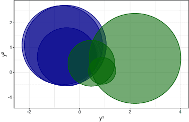 Figure 3 for Geometric-Based Pruning Rules For Change Point Detection in Multiple Independent Time Series