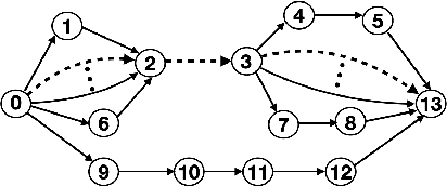 Figure 3 for Proactive Resilient Transmission and Scheduling Mechanisms for mmWave Networks