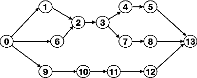 Figure 4 for Proactive Resilient Transmission and Scheduling Mechanisms for mmWave Networks