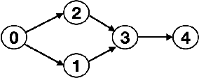 Figure 1 for Proactive Resilient Transmission and Scheduling Mechanisms for mmWave Networks