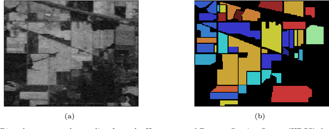 Figure 1 for Hyperspectral Benchmark: Bridging the Gap between HSI Applications through Comprehensive Dataset and Pretraining