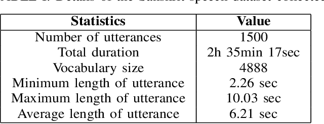 Figure 4 for Low-Resource End-to-end Sanskrit TTS using Tacotron2, WaveGlow and Transfer Learning