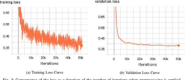 Figure 3 for Low-Resource End-to-end Sanskrit TTS using Tacotron2, WaveGlow and Transfer Learning