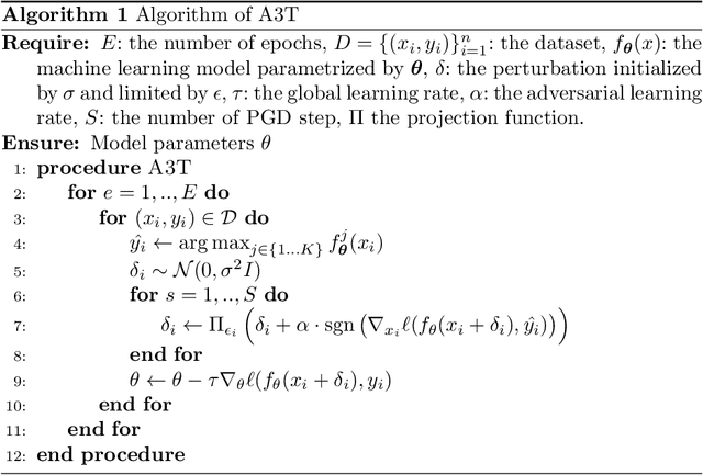 Figure 2 for A3T: Accuracy Aware Adversarial Training