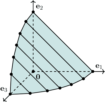 Figure 2 for Average degree of the essential variety