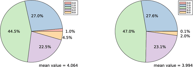 Figure 1 for Average degree of the essential variety