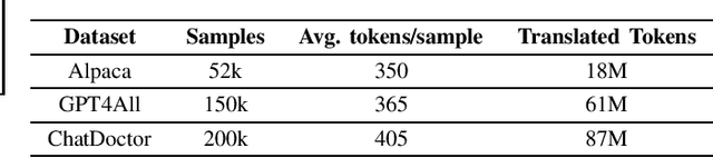 Figure 4 for Efficient Finetuning Large Language Models For Vietnamese Chatbot