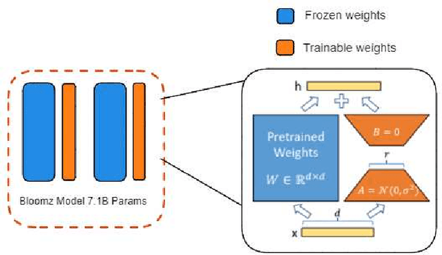 Figure 3 for Efficient Finetuning Large Language Models For Vietnamese Chatbot