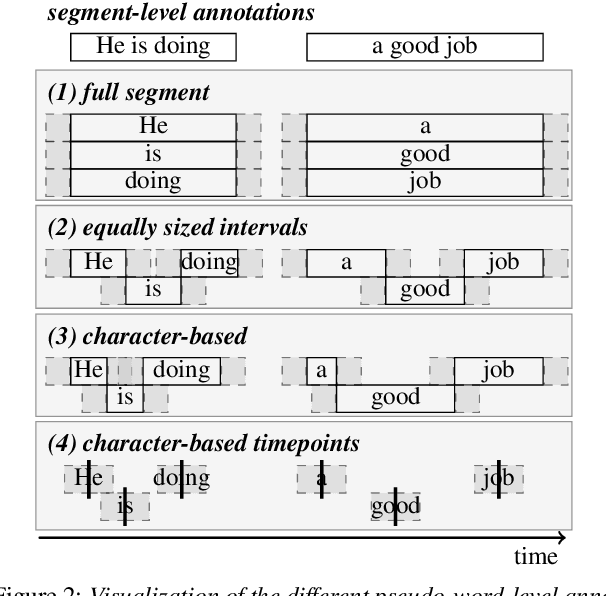 Figure 3 for MeetEval: A Toolkit for Computation of Word Error Rates for Meeting Transcription Systems