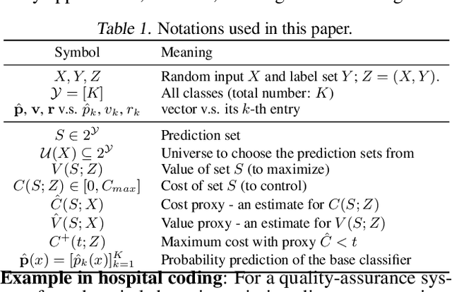 Figure 1 for Fast Online Value-Maximizing Prediction Sets with Conformal Cost Control