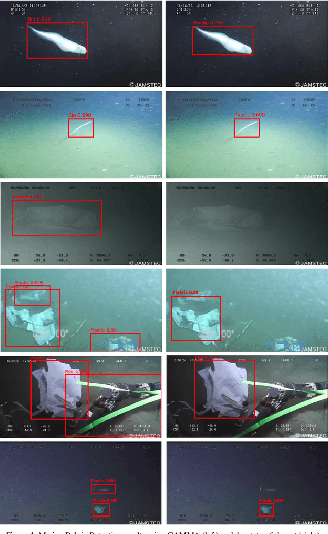 Figure 4 for GAMMA: Generative Augmentation for Attentive Marine Debris Detection