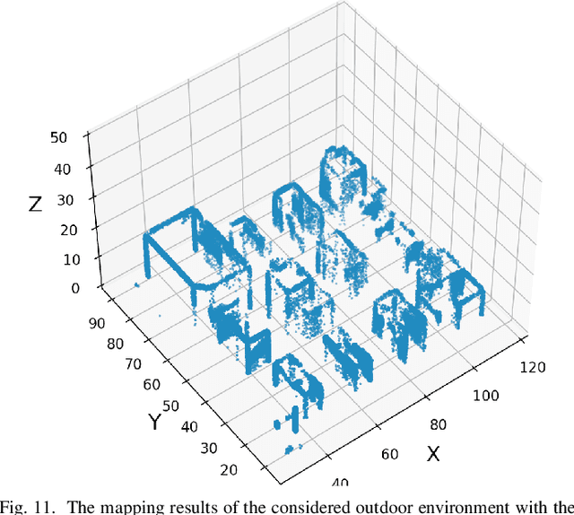 Figure 3 for Millimeter Wave Wireless Communication Assisted Three-Dimensional Simultaneous Localization and Mapping