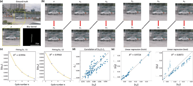 Figure 3 for Cycle Consistency-based Uncertainty Quantification of Neural Networks in Inverse Imaging Problems