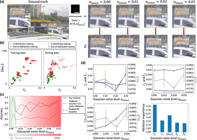 Figure 4 for Cycle Consistency-based Uncertainty Quantification of Neural Networks in Inverse Imaging Problems