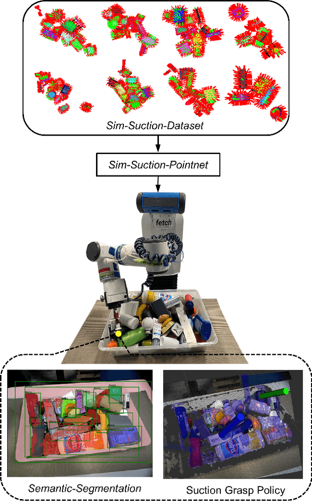 Figure 1 for Sim-Suction: Learning a Suction Grasp Policy for Cluttered Environments Using a Synthetic Benchmark