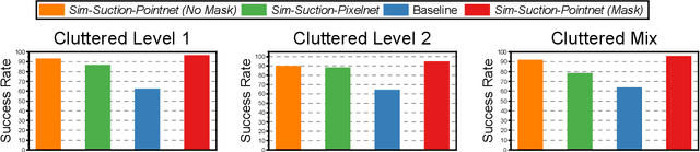 Figure 2 for Sim-Suction: Learning a Suction Grasp Policy for Cluttered Environments Using a Synthetic Benchmark