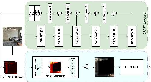 Figure 3 for Rooms with Text: A Dataset for Overlaying Text Detection