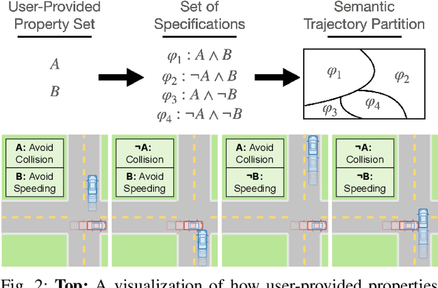 Figure 2 for Specification-Guided Data Aggregation for Semantically Aware Imitation Learning