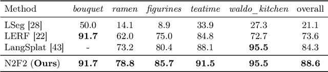 Figure 2 for N2F2: Hierarchical Scene Understanding with Nested Neural Feature Fields