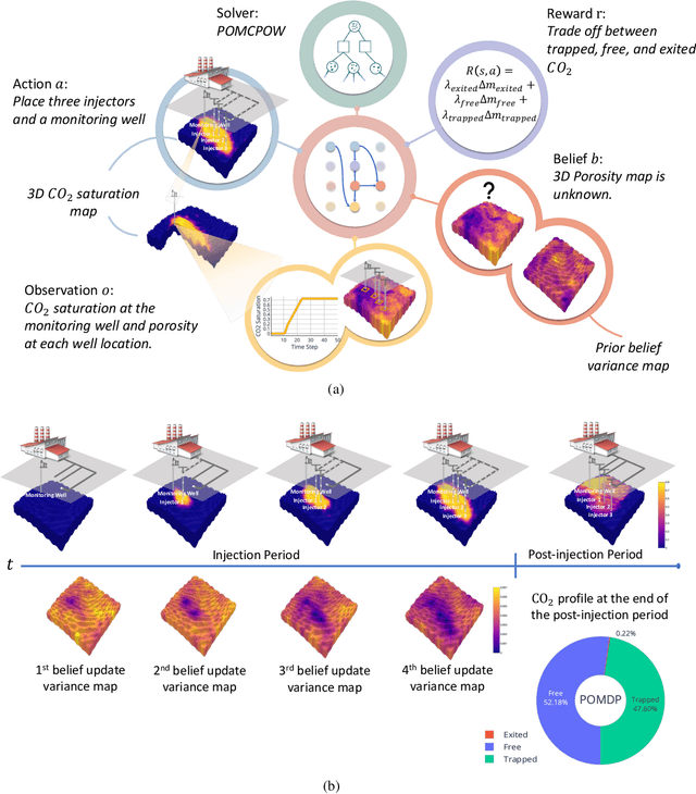 Figure 3 for Optimizing Carbon Storage Operations for Long-Term Safety