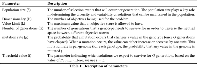 Figure 2 for On the Robustness of Lexicase Selection to Contradictory Objectives