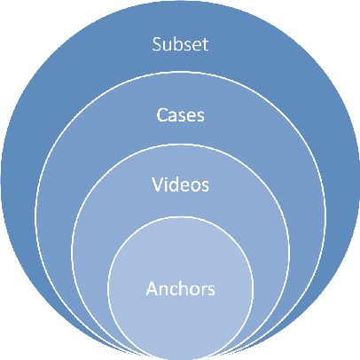 Figure 4 for SurgT: Soft-Tissue Tracking for Robotic Surgery, Benchmark and Challenge