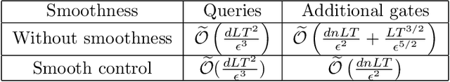 Figure 1 for Efficient Quantum Algorithms for Quantum Optimal Control