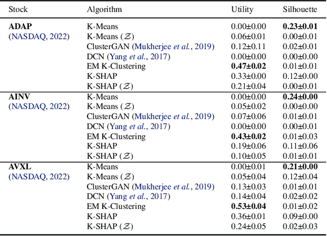 Figure 4 for K-SHAP: Policy Clustering Algorithm for Anonymous State-Action Pairs