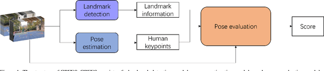 Figure 1 for CPFES: Physical Fitness Evaluation Based on Canadian Agility and Movement Skill Assessment