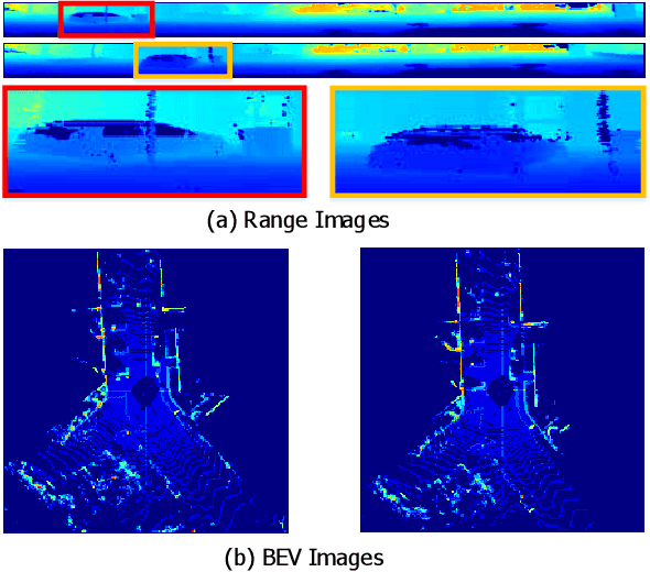 Figure 1 for BEVPlace: Learning LiDAR-based Place Recognition using Bird's Eye View Images
