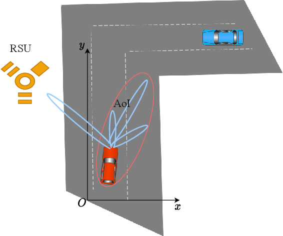 Figure 1 for Vehicular Behavior-Aware Beamforming Design for Integrated Sensing and Communication Systems