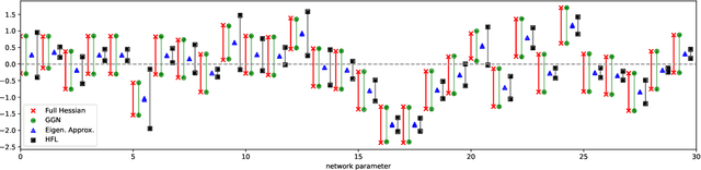 Figure 4 for Hessian-Free Laplace in Bayesian Deep Learning