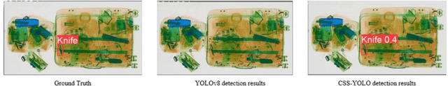 Figure 2 for Improved YOLOv8 Detection Algorithm in Security Inspection Image