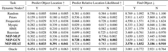 Figure 2 for Modeling Dynamic Environments with Scene Graph Memory