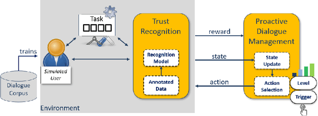Figure 1 for Development of a Trust-Aware User Simulator for Statistical Proactive Dialog Modeling in Human-AI Teams