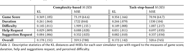 Figure 3 for Development of a Trust-Aware User Simulator for Statistical Proactive Dialog Modeling in Human-AI Teams