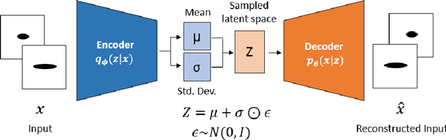 Figure 1 for Towards deep generation of guided wave representations for composite materials