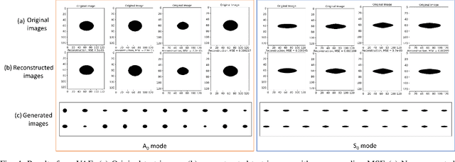 Figure 4 for Towards deep generation of guided wave representations for composite materials