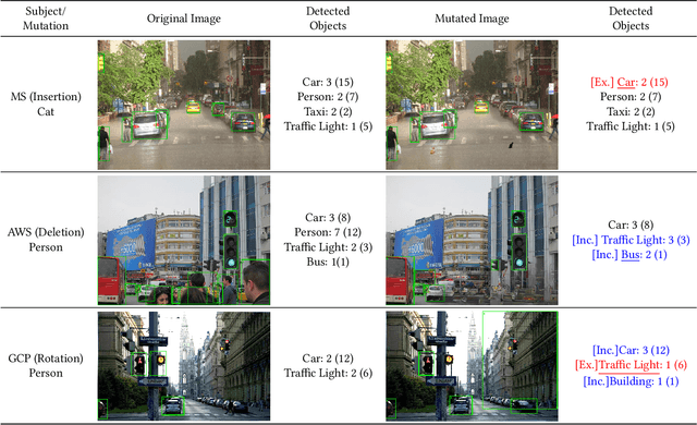 Figure 2 for Distribution-aware Fairness Test Generation