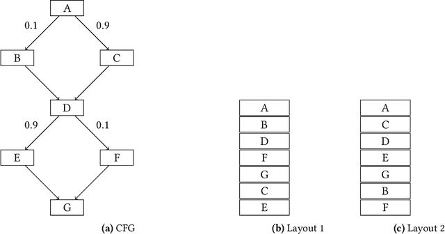Figure 1 for Learning Branch Probabilities in Compiler from Datacenter Workloads